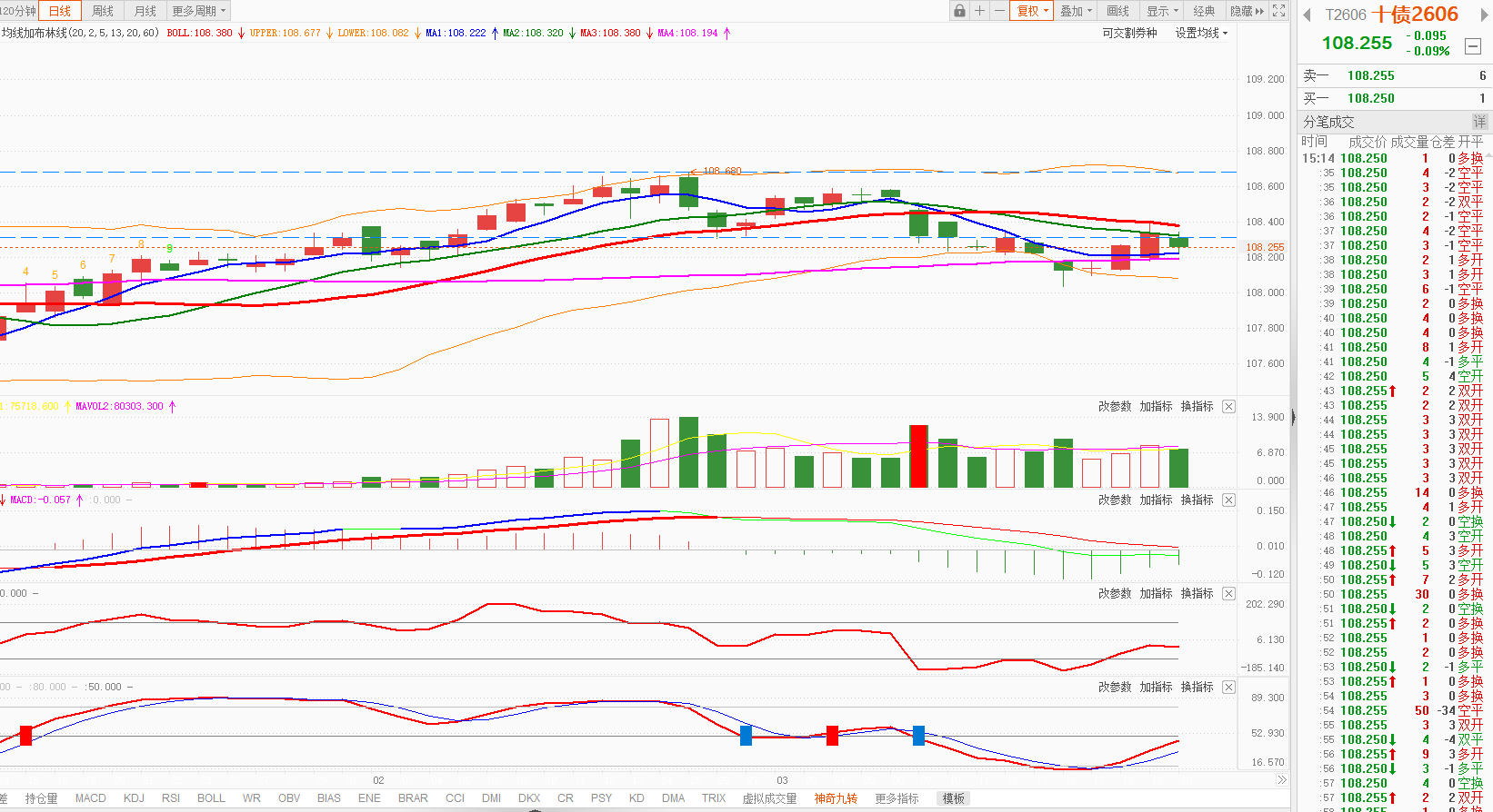 避险情绪回归 债市由跌转涨