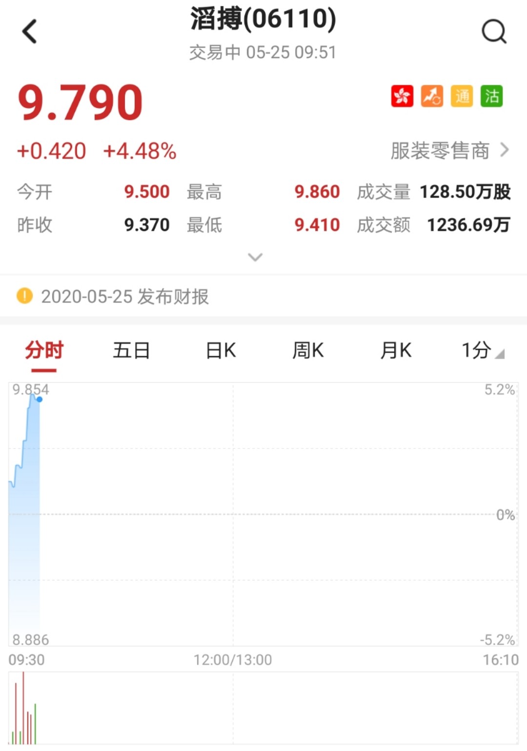 14年首次！交银施罗德基金，下场！