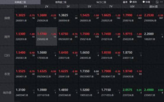 日本10年期国债收益率上升1.0个基点，至2.365%