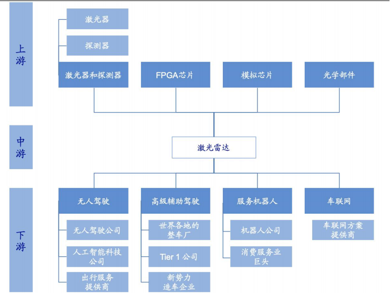 汉威科技获得实用新型专利授权：“一种多波段激光芯片集成激光器”