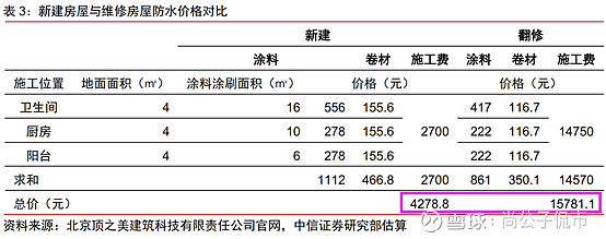 科顺股份获得实用新型专利授权：“屋面连接组件、屋面安装装置和屋面系统”