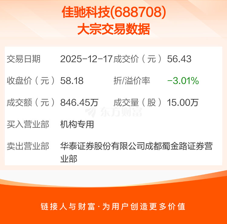 上交所债市年内已发行1428亿元科创债 同比增长83%