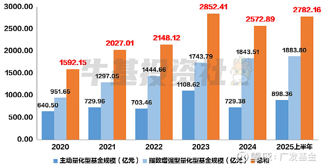 公募基金公司首家，广发基金APP推出对话式AI理财助理
