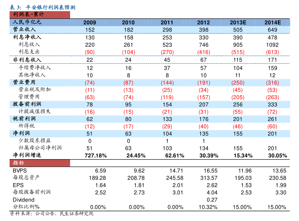 永冠新材:关于实施“永22转债”赎回暨摘牌的第七次提示性公告