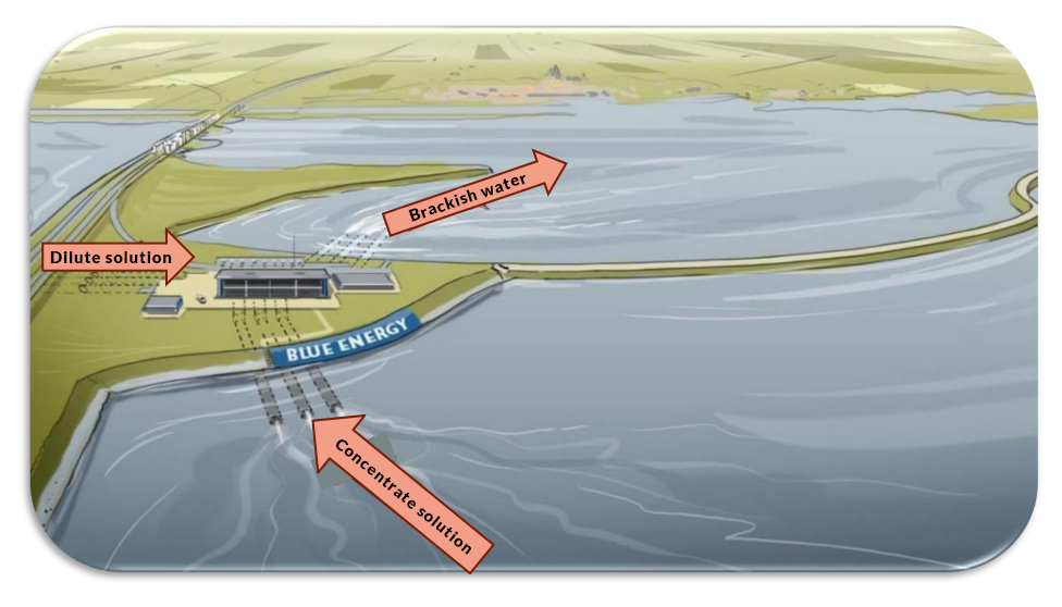 东软集团获得发明专利授权：“模型数据处理方法、装置、存储介质及电子设备”