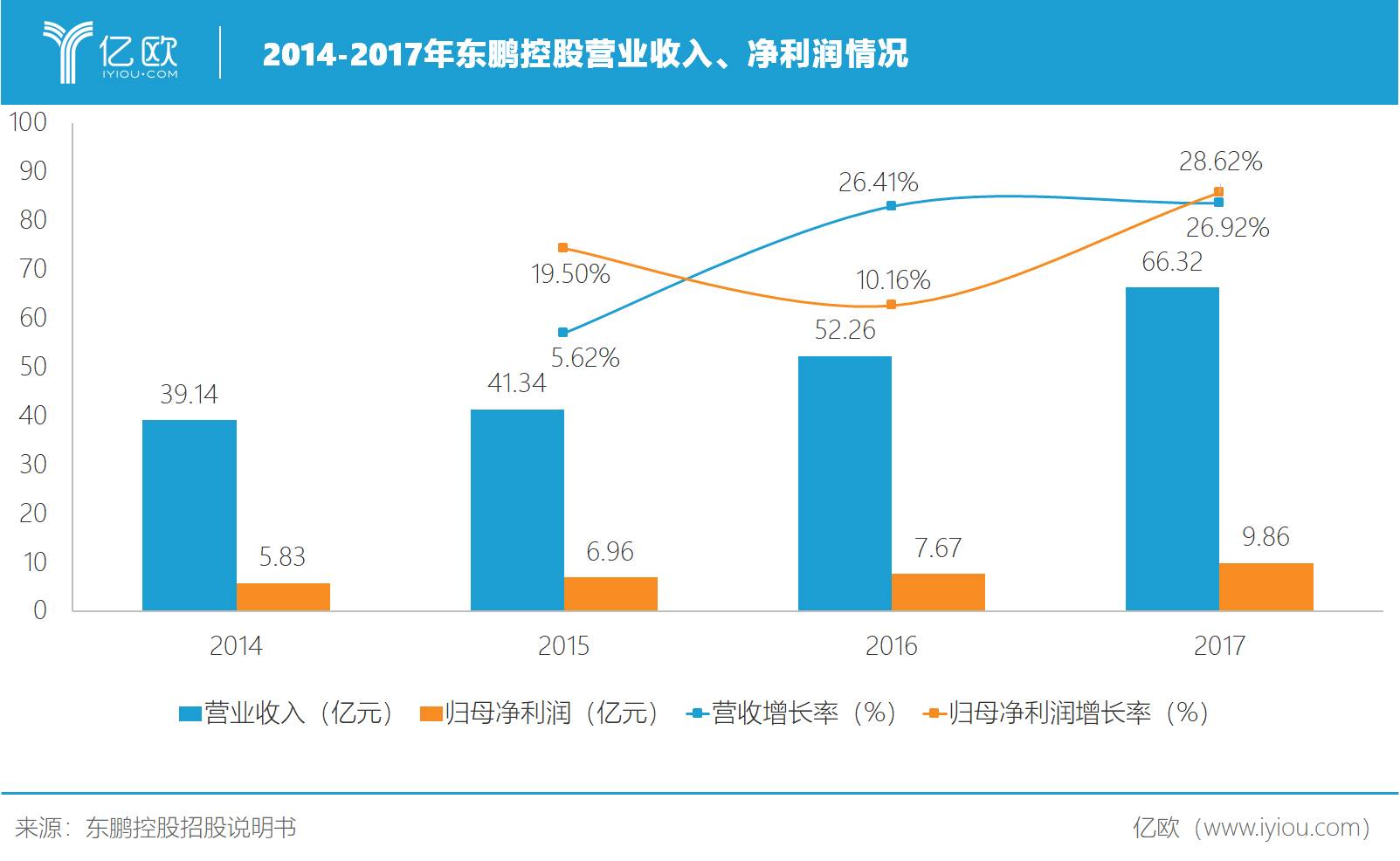 东鹏控股获得发明专利授权：“一种低温快烧的高吸水率湿法制粉坯体及制备方法、应用”