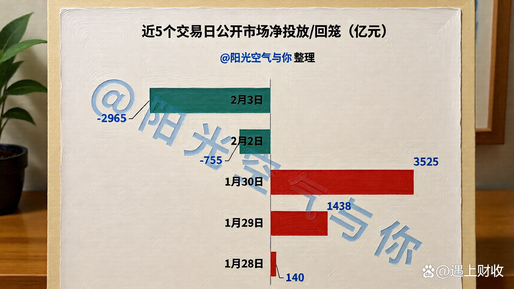 债市收盘|股市反弹或压制债市，各期限收益率全线上行