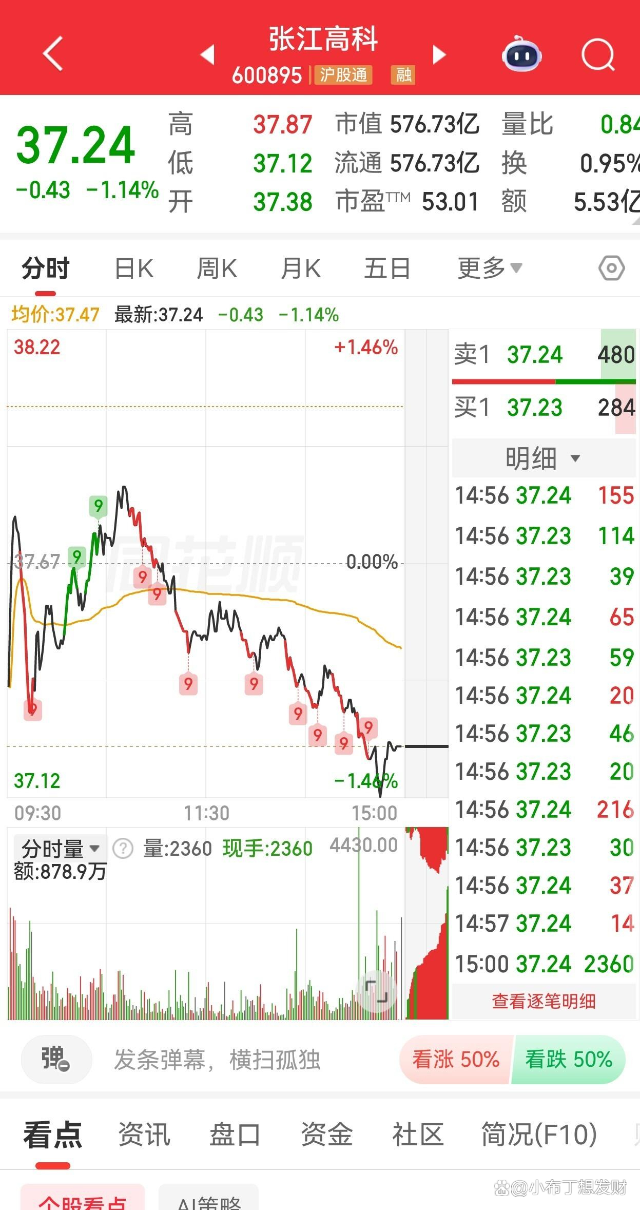 张江高科（600895）2025年年报简析：营收净利润同比双双增长