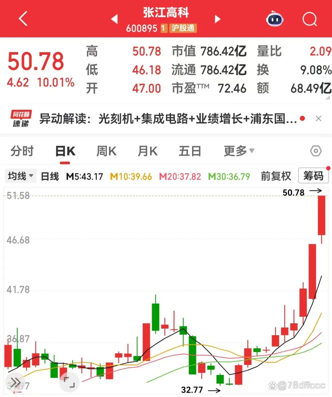 张江高科（600895）2025年年报简析：营收净利润同比双双增长