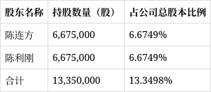 浙矿股份：关于不向下修正浙矿转债转股价格的公告
