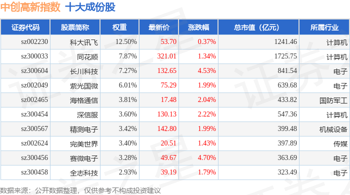联动科技（301369）2025年年报简析：营收净利润同比双双增长，应收账款上升