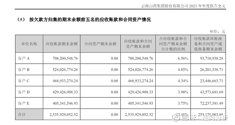 联动科技（301369）2025年年报简析：营收净利润同比双双增长，应收账款上升