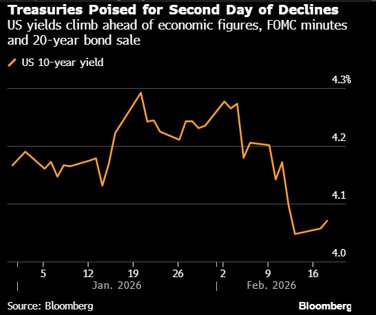 美国两年期国债收益率在ISM报告发布后触及日内高点；最新上涨1.4个基点，报3.813%