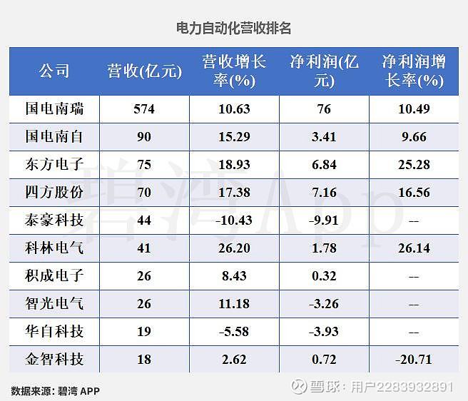 欣灵电气（301388）2025年年报简析：营收净利润同比双双增长，盈利能力上升