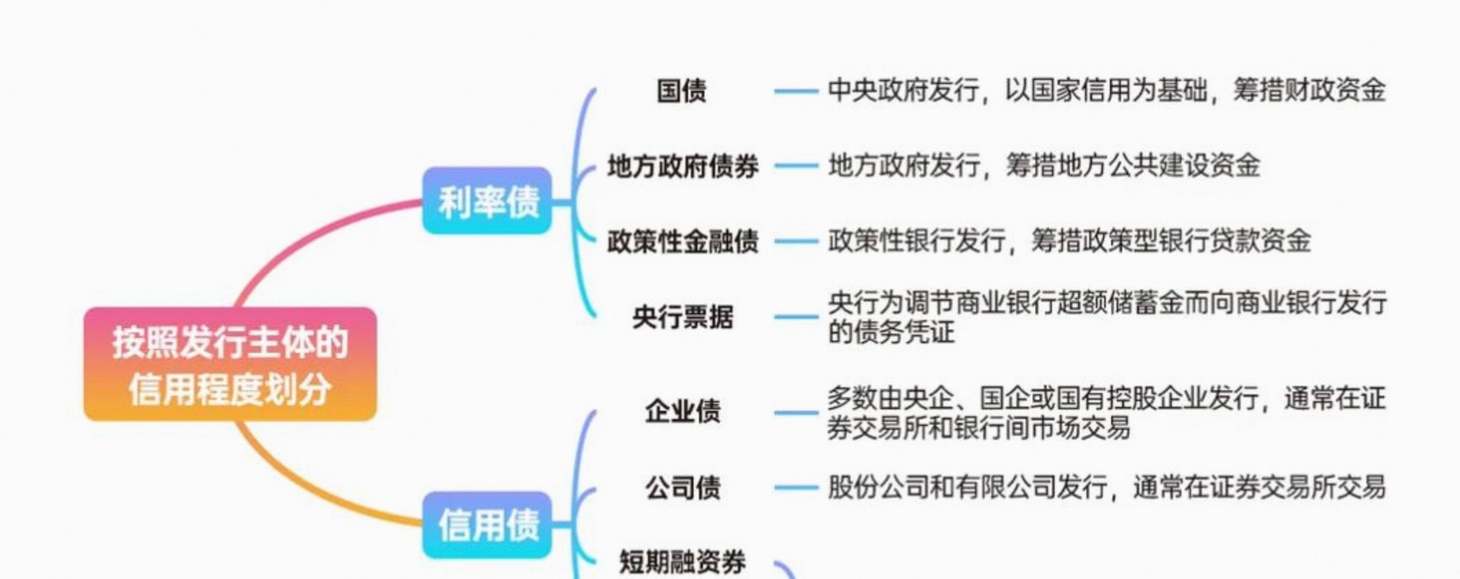 财政部公布2026年第二季度国债发行有关安排