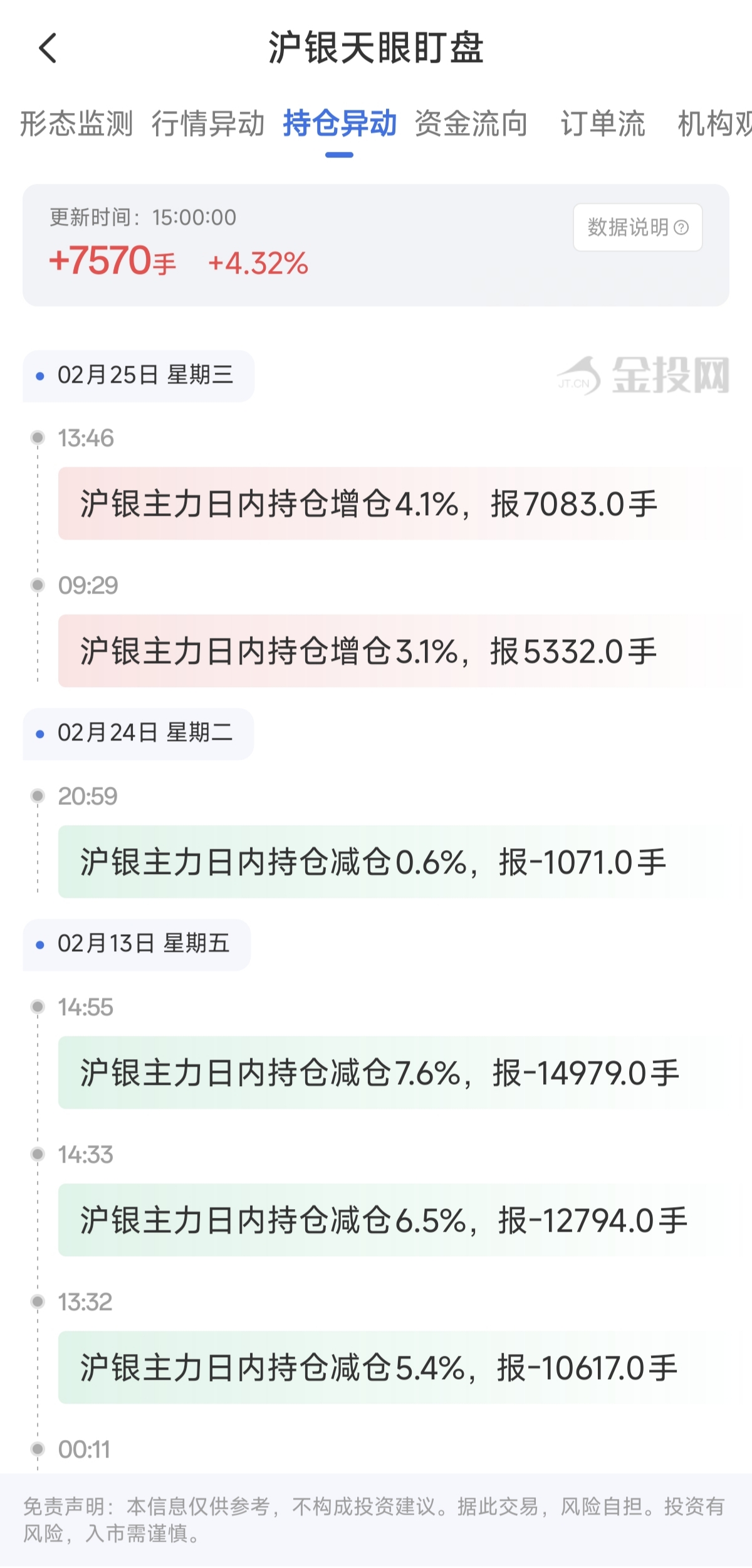 上期所：将于2月最后一个交易日起调整白银品种套保持仓额度自动转化标准