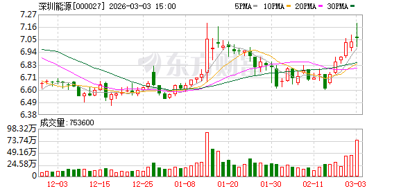 佳隆股份：截至2026年3月31日，公司股东人数为39,232户