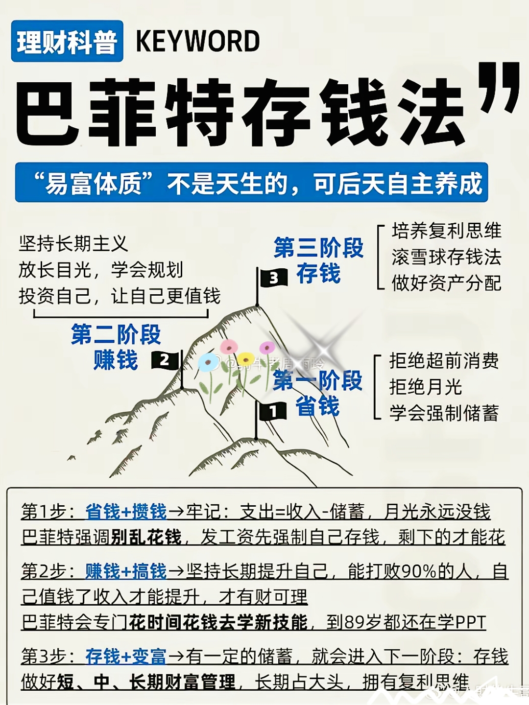 深度测评：别只看业绩！穿透持仓，一文读懂“固收+”的6种策略