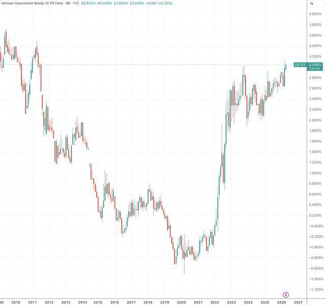做空美国、英国国债获利后 贝莱德又将目光转向德国