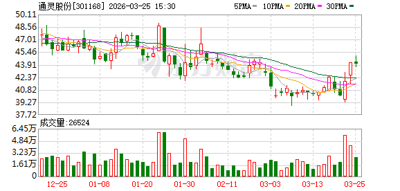 华英农业：截止2026年3月31日公司股东户数为52,187户