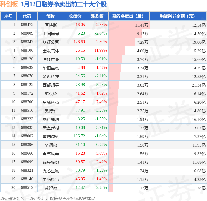 兴业基金：科创板震荡走高，关注兴业上证科创板综合价格ETF（589050）投资机会