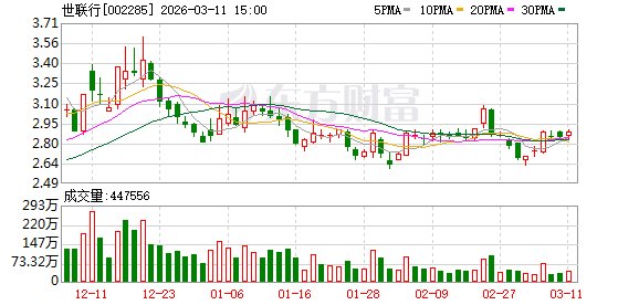 鸿路钢构：截至2026年3月31日，公司股东人数为13,316户（已合并）