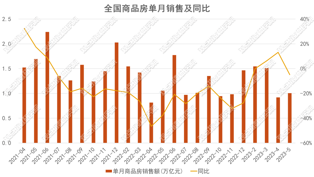 波黑失业率环比上升，同比有所下降
