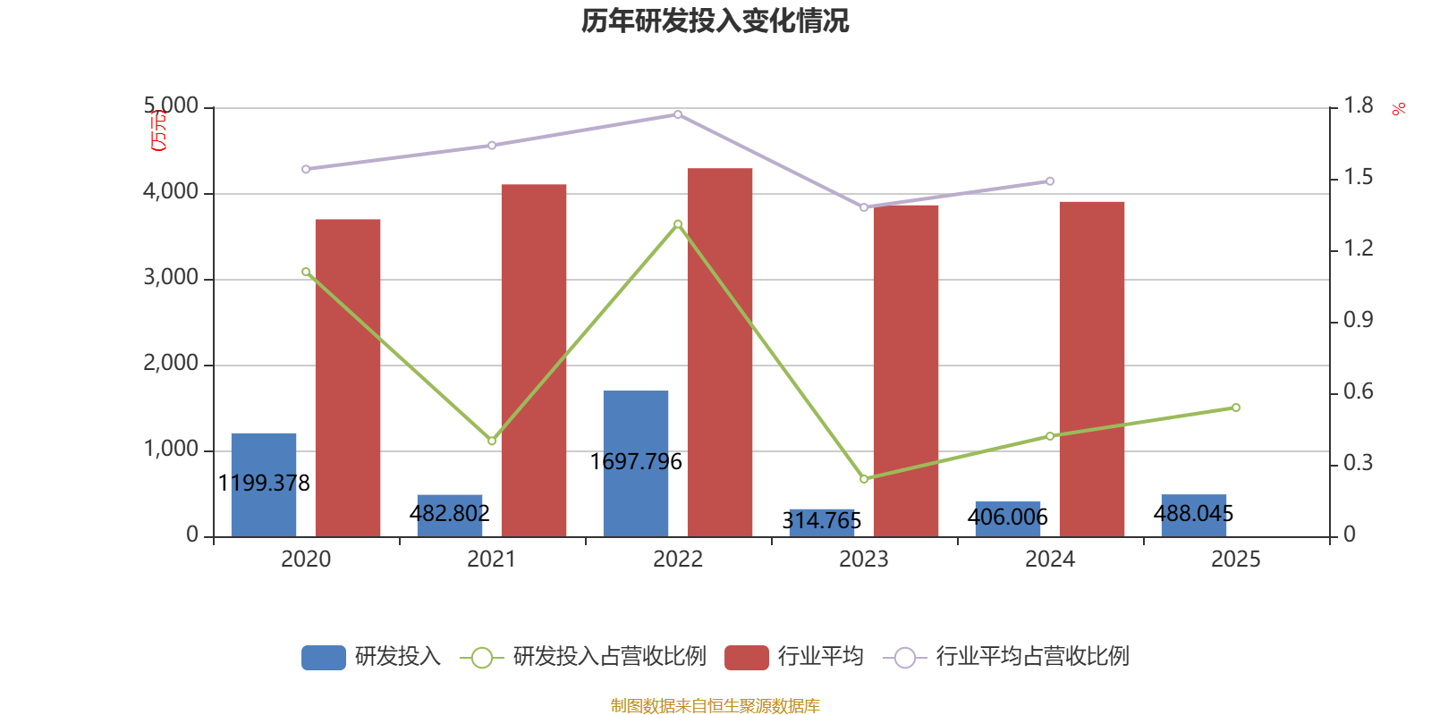 13家A股钢铁公司前三季度净利润均同比增长