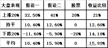 两大科创可转债指数亮相 填补细分领域业绩基准空白