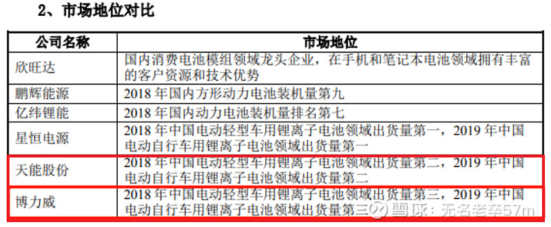 天能股份获得实用新型专利授权：“一种自动涂抹蓄电池端子防锈油的装置”
