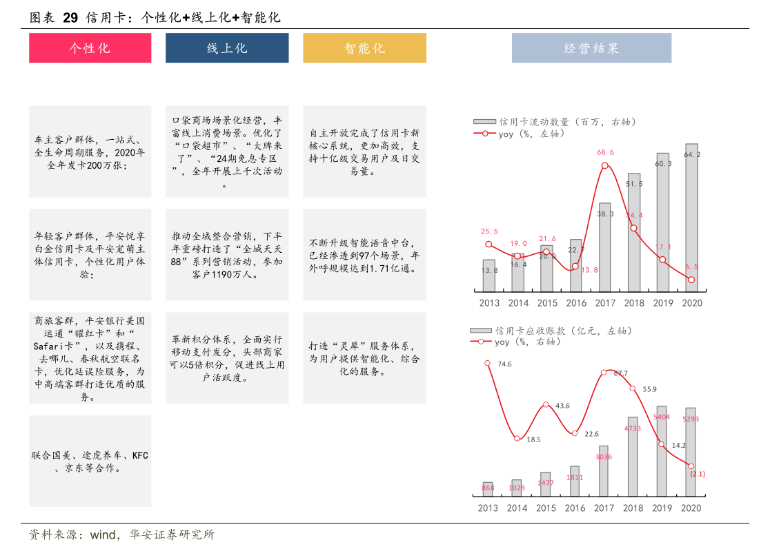 一季度非金信用债承销额发榜,头部四强格局稳固,科创债承销同比增长127%