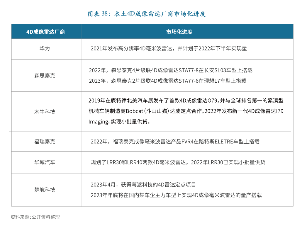 四部门:鼓励金租公司服务科技企业设备“全周期”