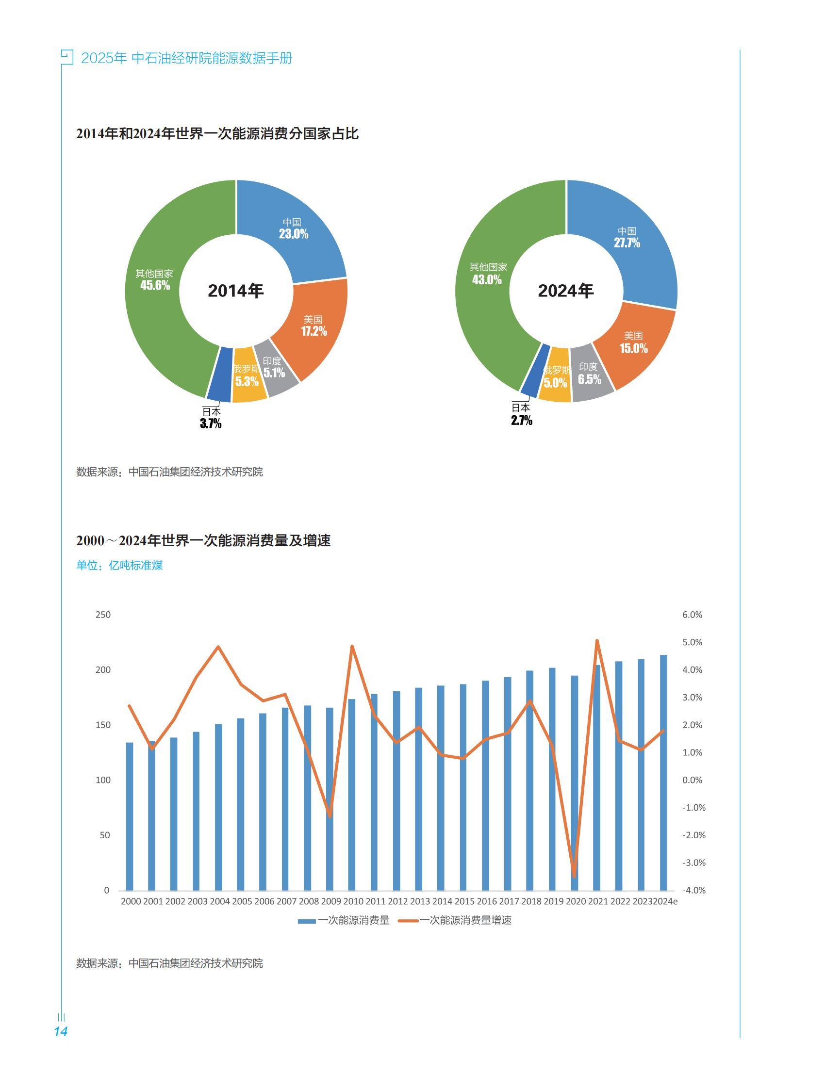 2025年欧盟可再生能源发电占比达47.3%