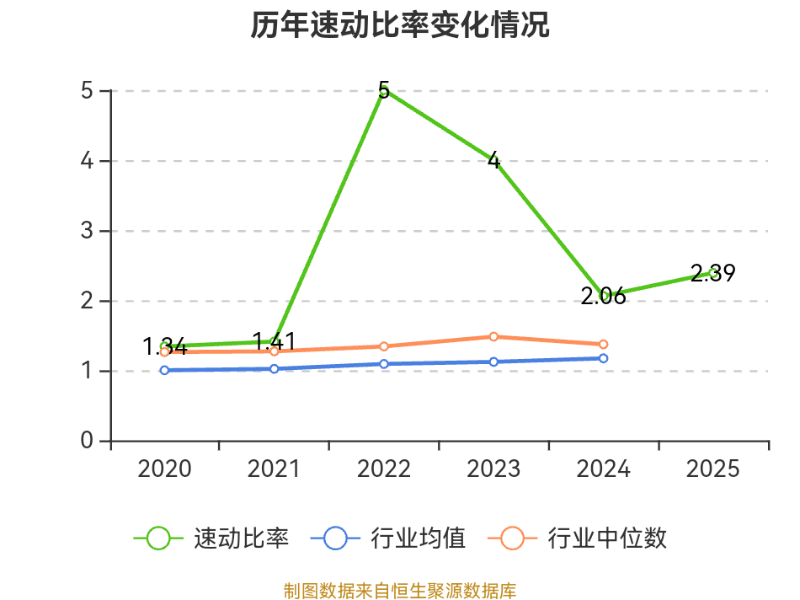 迈科期货：股东董春玲特委托股东姜晴和代为行使表决权