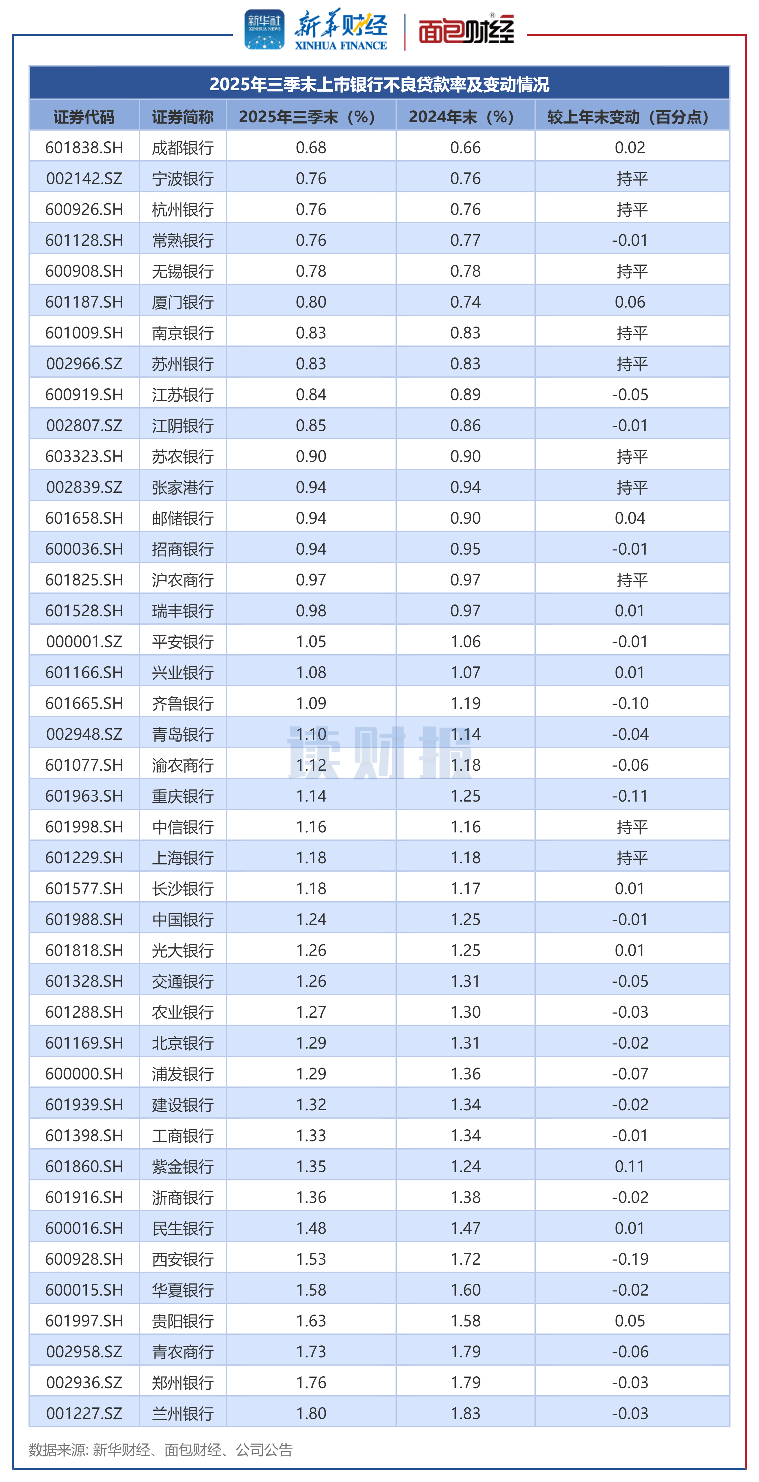金鹰股份（600232）2025年年报简析：增收不增利，公司应收账款体量较大
