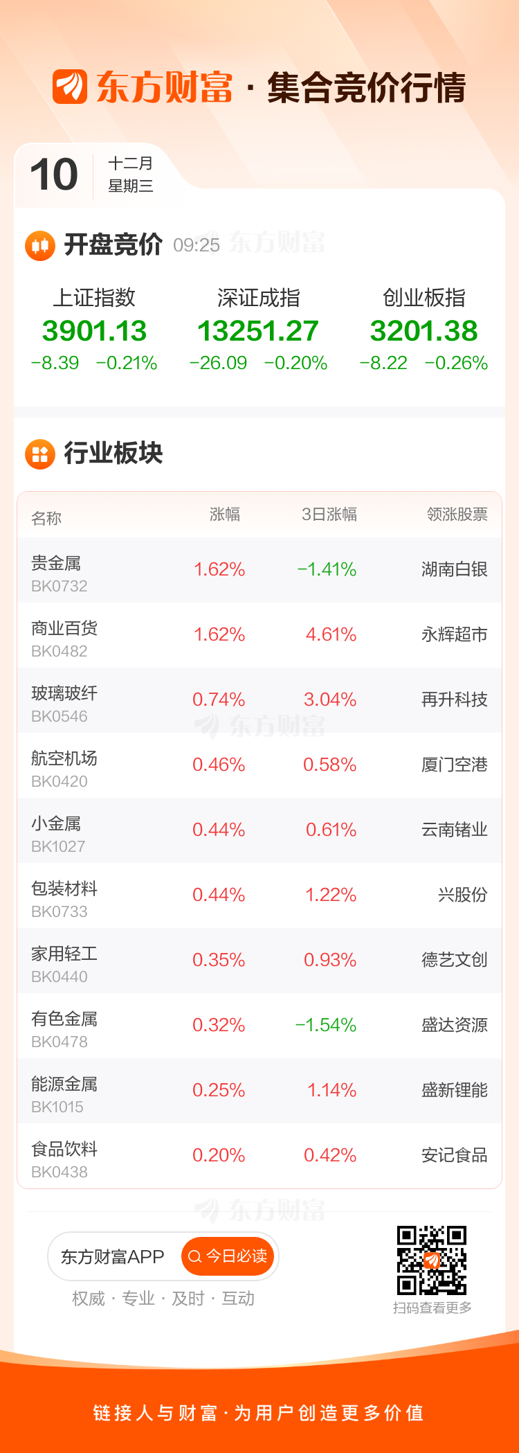 中百集团：截至2026年3月末，公司股东户数为77964户