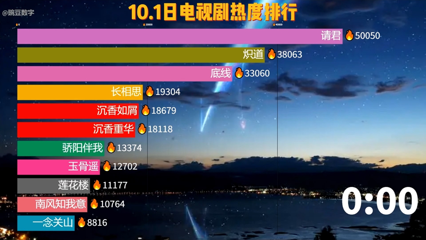 光伏板块热度回升，该怎么看？