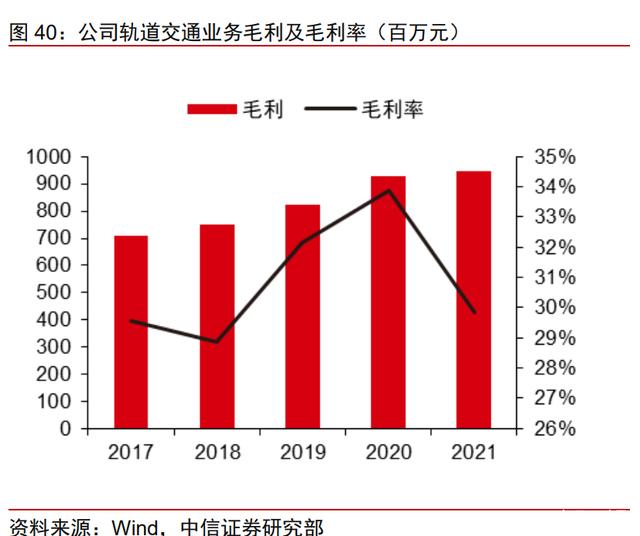 时代新材获得发明专利授权：“一种风电叶片腹板的制备方法及其成型模具”