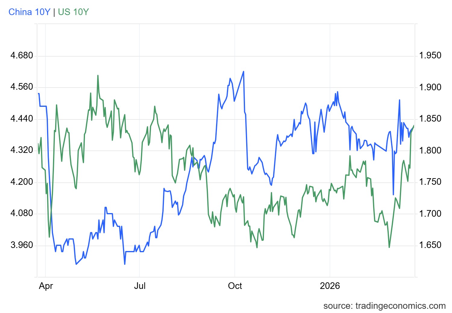 中资离岸债风控周报（3月30日至4月3日）：一级市场发行平稳 二级市场小幅上行
