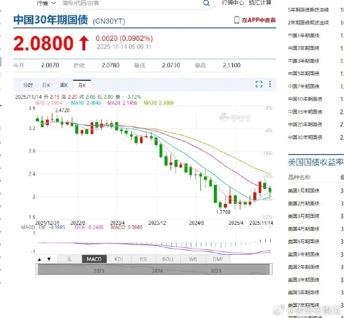 中资离岸债风控周报（3月30日至4月3日）：一级市场发行平稳 二级市场小幅上行