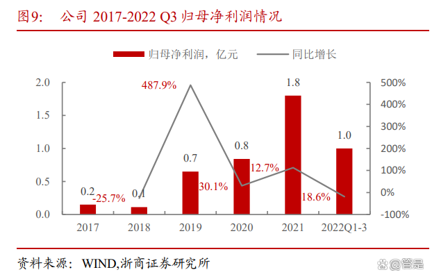 四方光电获得发明专利授权：“红外多通道气体检测方法及气体传感器”