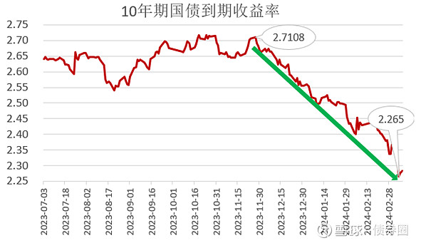 日本10年期国债收益率上升2.0个基点，至2.400%