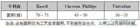 中国石化获得发明专利授权：“一种耐候地膜用的线性低密度聚乙烯组合物及其制备方法和应用”