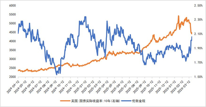 美债收益率涨跌不一，10年期美债收益率跌1.00个基点