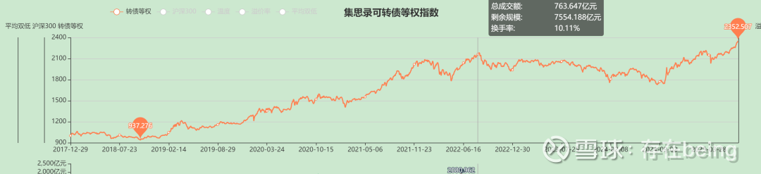 博士转债上市大涨30%