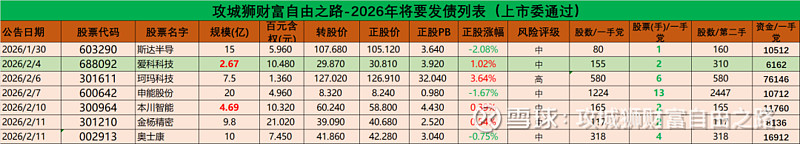 博士转债上市大涨30%
