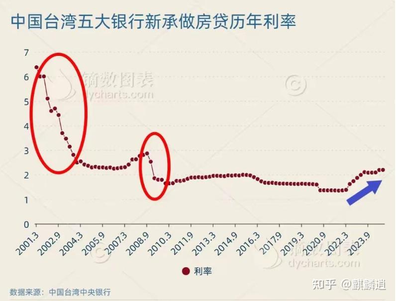 加纳下调利率至14%