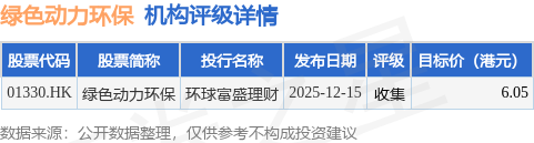 易成新能：获准注册发行5亿元科技创新债券