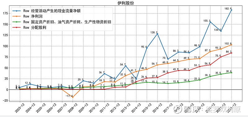伊利股份获得外观设计专利授权：“包装箱”