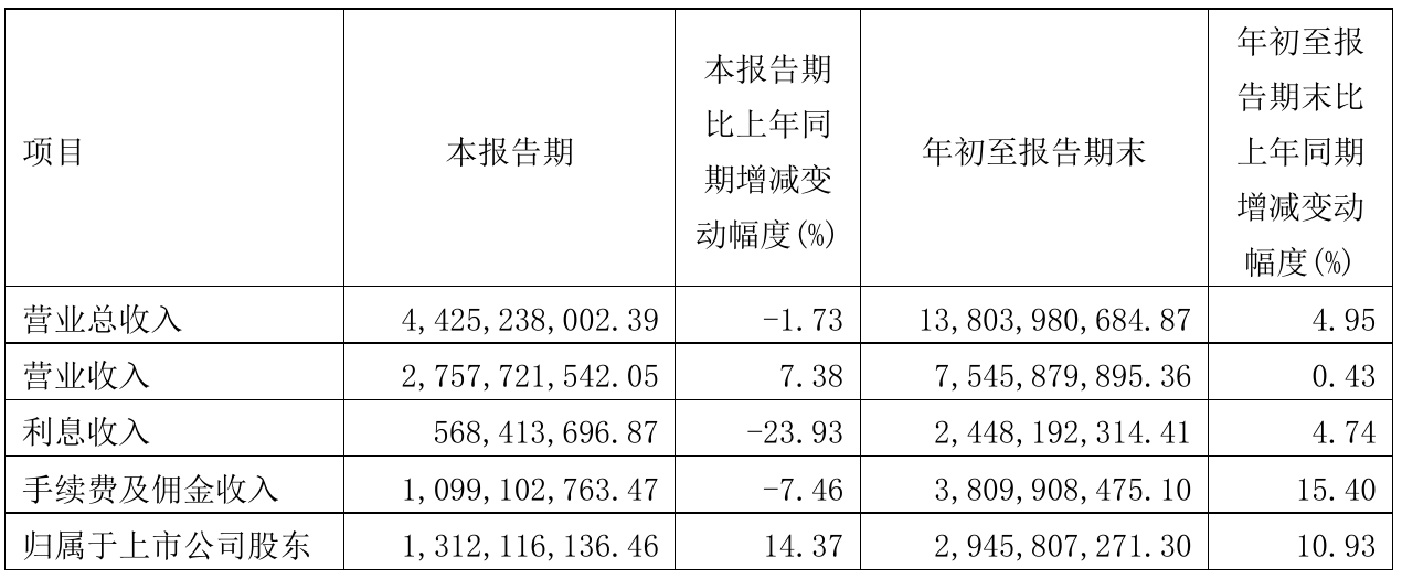 中航产融：拟提前兑付全部存续公开债券